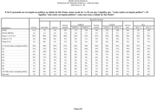 Relatorio Pesquisa Integral