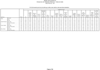 Relatorio Pesquisa Integral