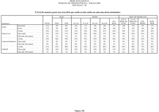 Relatorio Pesquisa Integral