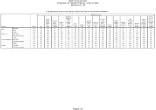 Relatorio Pesquisa Integral