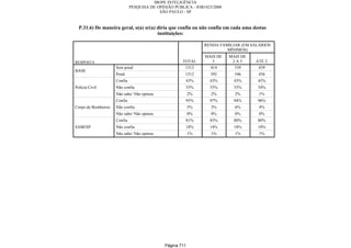 Relatorio Pesquisa Integral