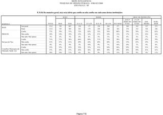 Relatorio Pesquisa Integral