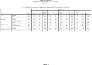 Relatorio Pesquisa Integral