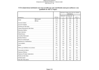 Relatorio Pesquisa Integral
