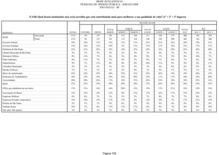 Relatorio Pesquisa Integral