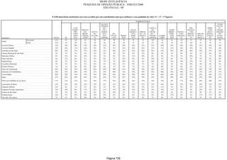 Relatorio Pesquisa Integral