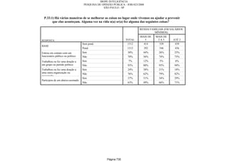 Relatorio Pesquisa Integral