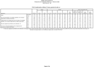 Relatorio Pesquisa Integral