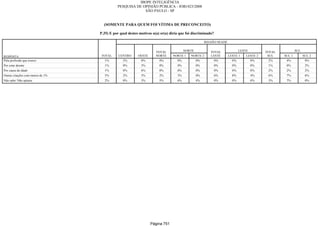 Relatorio Pesquisa Integral