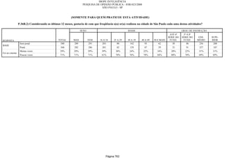 Relatorio Pesquisa Integral