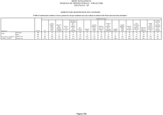 Relatorio Pesquisa Integral