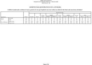 Relatorio Pesquisa Integral