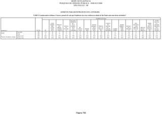 Relatorio Pesquisa Integral