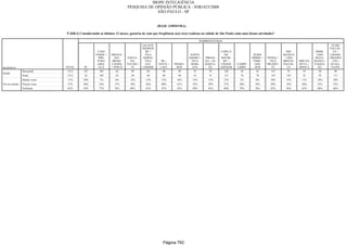 Relatorio Pesquisa Integral