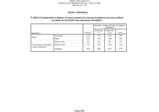 Relatorio Pesquisa Integral