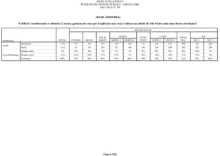Relatorio Pesquisa Integral