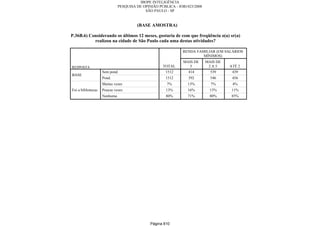 Relatorio Pesquisa Integral