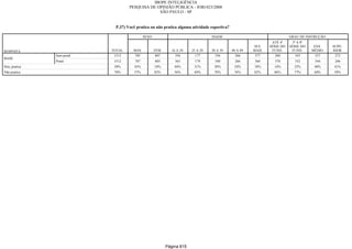 Relatorio Pesquisa Integral