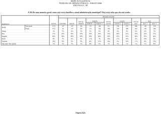 Relatorio Pesquisa Integral