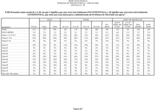 Relatorio Pesquisa Integral