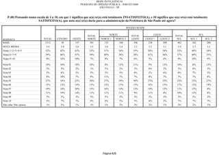 Relatorio Pesquisa Integral