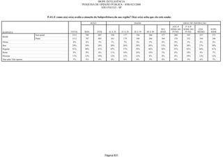 Relatorio Pesquisa Integral