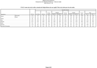 Relatorio Pesquisa Integral