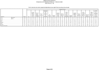 Relatorio Pesquisa Integral