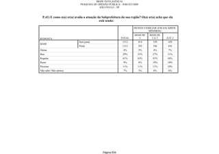Relatorio Pesquisa Integral