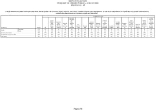 Relatorio Pesquisa Integral