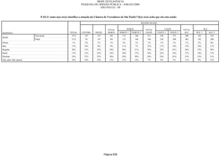 Relatorio Pesquisa Integral