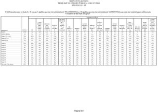Relatorio Pesquisa Integral