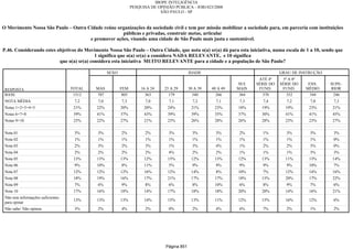 Relatorio Pesquisa Integral