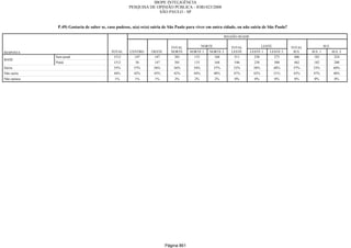 Relatorio Pesquisa Integral