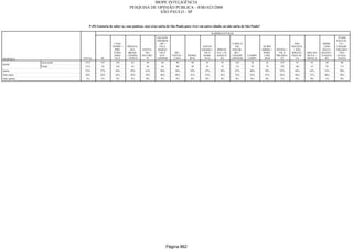 Relatorio Pesquisa Integral