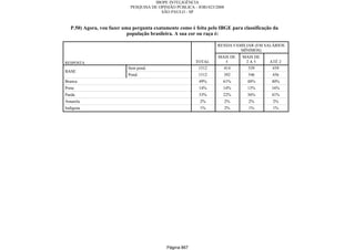 Relatorio Pesquisa Integral
