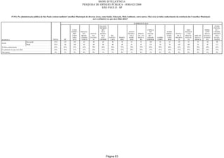 Relatorio Pesquisa Integral