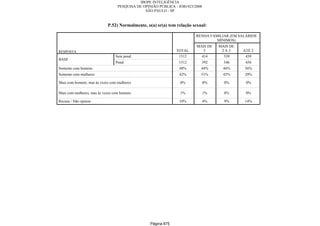 Relatorio Pesquisa Integral