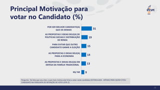 Pergunta: Da lista que vou citar, o que mais motiva o(a) Sr(a) a votar neste candidato (ESTIMULADA - APENAS PARA QUEM CITOU
CANDIDATO NA PERGUNTA DE INTENÇÃO DE VOTO LISTA 2)
Principal Motivação para
votar no Candidato (%)
30
31
19
15
14
13
9
POR SER MELHOR CANDIDATO(A)
QUE OS DEMAIS
AS PROPOSTAS E IDEIAS DELE(A) DE
POLÍTICIAS SOCIAIS E DISTRIBUIÇÃO
DE RENDA
PARA EVITAR QUE OUTRO
CANDIDATO GANHE A ELEIÇÃO
AS PROPOSTAS E IDEIAS DELE(A)
PARA A ECONOMIA
AS PROPOSTAS E IDEIAS DELE(A) EM
DEFESA DA FAMÍLIA TRADICIONAL
NS/ NR
 