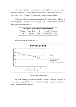 10
Além disso, é dado o comprimento das tubulações em cm e o caminho
percorrido (amarelo). No sistema, tem-se: 14 cotovelos ¾ , 4 cotovelos curtos de ¾ , 1
curva longa, 5 Tês e 12 junções. O sistema total é dado pela linha vermelha.
Obtivemos assim um comprimento equivalente de 35,12cm. Dado o diâmetro da
tubulação (tabela 1), podemos utilizar as equações 4, 5, 6 e 7 em sequência, a fim de se
obter o ponto de operação teórico,
Tabela 8 – Cálculo ponto de operação teórico
Medida Pman+Pvac F H (m) Q (m3
/h)
1 – 3’ 131006 0,04677 13,43875 3,13797
Podendo-se obter o seguinte gráfico:
Gráfico 1 – Curva da Bomba.
De modo análogo, converte-se novamente a vazão, e calcula-se a potência da
bomba através da equação 2, com os mesmos valores de ρ e g usados acima, traça-se
então o gráfico de curva de potência:
0
5
10
15
20
25
0 1 2 3 4 5
AlturamanométricatotalH(m)
Vazão Volumétrica Q (m3/h)
Curva da Bomba
Série1
Ponto de Operação
Experimental
Ponto de Operação Teorico
 