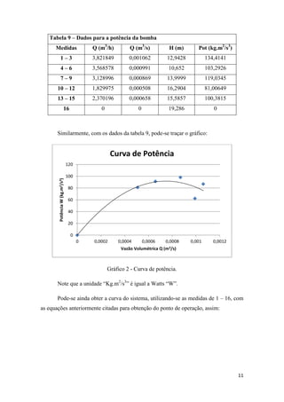 11
Tabela 9 – Dados para a potência da bomba
Medidas Q (m3
/h) Q (m3
/s) H (m) Pot (kg.m2
/s3
)
1 – 3 3,821849 0,001062 12,9428 134,4141
4 – 6 3,568578 0,000991 10,652 103,2926
7 – 9 3,128996 0,000869 13,9999 119,0345
10 – 12 1,829975 0,000508 16,2904 81,00649
13 – 15 2,370196 0,000658 15,5857 100,3815
16 0 0 19,286 0
Similarmente, com os dados da tabela 9, pode-se traçar o gráfico:
Gráfico 2 - Curva de potência.
Note que a unidade “Kg.m2
/s3
” é igual a Watts “W”.
Pode-se ainda obter a curva do sistema, utilizando-se as medidas de 1 – 16, com
as equações anteriormente citadas para obtenção do ponto de operação, assim:
0
20
40
60
80
100
120
0 0,0002 0,0004 0,0006 0,0008 0,001 0,0012
PotênciaW(kg.m2/s3)
Vazão Volumétrica Q (m3/s)
Curva de Potência
 