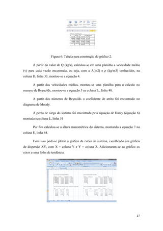 17
Figura 6: Tabela para construção do gráfico 2.
A partir do valor de Q (kg/s), calculou-se em uma planilha a velocidade média
(v) para cada vazão encontrada, ou seja, com a A(m2) e ρ (kg/m3) conhecidos, na
coluna D, linha 33, montou-se a equação 4.
A partir das velocidades médias, montou-se uma planilha para o calculo no
numero de Reynolds, montou-se a equação 5 na coluna L , linha 40.
A partir dos números de Reynolds o coeficiente de atrito foi encontrado no
diagrama de Moody.
A perda de carga do sistema foi encontrada pela equação de Darcy (equação 6)
montada na coluna L, linha 51
Por fim calculou-se a altura manométrica do sistema, montando a equação 7 na
coluna E, linha 64.
Com isso pode-se plotar o gráfico da curva do sistema, escolhendo um gráfico
de dispersão XY, com X = coluna Y e Y = coluna Z. Adicionaram-se ao gráfico os
eixos e uma linha de tendência.
 