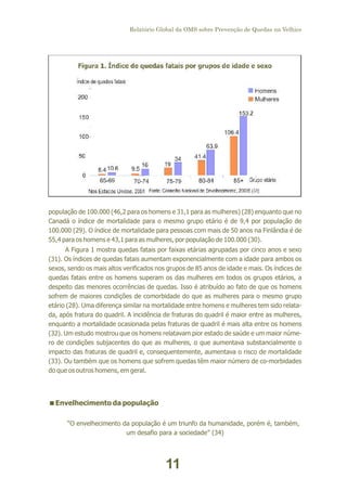 Relatório Global da OMS sobre Prevenção de Quedas na Velhice

população de 100.000 (46,2 para os homens e 31,1 para as mulheres) (28) enquanto que no
Canadá o índice de mortalidade para o mesmo grupo etário é de 9,4 por população de
100.000 (29). O índice de mortalidade para pessoas com mais de 50 anos na Finlândia é de
55,4 para os homens e 43,1 para as mulheres, por população de 100.000 (30).
A Figura 1 mostra quedas fatais por faixas etárias agrupadas por cinco anos e sexo
(31). Os índices de quedas fatais aumentam exponencialmente com a idade para ambos os
sexos, sendo os mais altos verificados nos grupos de 85 anos de idade e mais. Os índices de
quedas fatais entre os homens superam os das mulheres em todos os grupos etários, a
despeito das menores ocorrências de quedas. Isso é atribuído ao fato de que os homens
sofrem de maiores condições de comorbidade do que as mulheres para o mesmo grupo
etário (28). Uma diferença similar na mortalidade entre homens e mulheres tem sido relatada, após fratura do quadril. A incidência de fraturas do quadril é maior entre as mulheres,
enquanto a mortalidade ocasionada pelas fraturas de quadril é mais alta entre os homens
(32). Um estudo mostrou que os homens relatavam pior estado de saúde e um maior número de condições subjacentes do que as mulheres, o que aumentava substancialmente o
impacto das fraturas de quadril e, consequentemente, aumentava o risco de mortalidade
(33). Ou também que os homens que sofrem quedas têm maior número de co-morbidades
do que os outros homens, em geral.

<
Envelhecimento da população
“O envelhecimento da população é um triunfo da humanidade, porém é, também,
um desafio para a sociedade” (34)

11

 