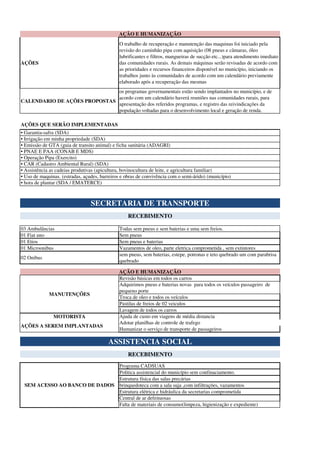 AÇÕES
O trabalho de recuperação e manutenção das maquinas foi iniciado pela
revisão do caminhão pipa com aquisição (08 pneus e câmaras, óleo
lubrificantes e filtros, mangueiras de sucção etc...)para atendimento imediato
das comunidades rurais. As demais máquinas serão revisadas de acordo com
as prioridades e recursos financeiros disponível no município, iniciando os
trabalhos junto às comunidades de acordo com um calendário previamente
elaborado após a recuperação das mesmas
CALENDARIO DE AÇÕES PROPOSTAS
os programas governamentais estão sendo implantados no município, e de
acordo com um calendário haverá reuniões nas comunidades rurais, para
apresentação dos referidos programas, e registro das reivindicações da
população voltadas para o desenvolvimento local e geração de renda.
03 Ambulâncias Todas sem pneus e sem baterias e uma sem freios.
01 Fiat uno Sem pneus
01 Etios Sem pneus e baterias
01 Microonibus Vazamentos de oleo, parte eletrica comprometida , sem extintores
02 Onibus
sem pneus, sem baterias, estepe, potronas e teto quebrado um com parabrisa
quebrado
Revisão básicas em todos os carros
Adquirimos pneus e baterias novas para todos os veículos passageiro de
pequeno porte
Troca de oleo e todos os veículos
Pastilas de freios de 02 veiculos
Lavagem de todos os carros
MOTORISTA Ajuda de custo em viagens de média distancia
Adotar planilhas de controle de trafego
Humanizar o serviço de transporte de passageiros
Programa CADSUAS
Politica assistencial do município sem confinaciamento.
Estrutura física das salas precárias
brinquedoteca com a sala suja ,com infiltrações, vazamentos
Estrutura elétrica e hidráulica da secretarias comprometida
Central de ar defeituosas
Falta de materiais de consumo(limpeza, higienização e expediente)
AÇÕES QUE SERÃO IMPLEMENTADAS
• Garantia-safra (SDA)
AÇÃO E HUMANIZAÇÃO
SEM ACESSO AO BANCO DE DADOS
MANUTENÇÕES
AÇÕES A SEREM IMPLANTADAS
• Uso de maquinas. (estradas, açudes, barreiros e obras de convivência com o semi-árido) (município)
SECRETARIA DE TRANSPORTE
• Operação Pipa (Exercito)
• CAR (Cadastro Ambiental Rural) (SDA)
• Assistência as cadeias produtivas (apicultura, bovinocultura de leite, e agricultura familiar)
• Emissão de GTA (guia de transito animal) e ficha sanitária (ADAGRI)
• PNAE E PAA (CONAB E MDS)
• Irrigação em minha propriedade (SDA)
• hora de plantar (SDA / EMATERCE)
RECEBIMENTO
ASSISTENCIA SOCIAL
RECEBIMENTO
AÇÃO E HUMANIZAÇÃO
 