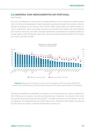 113
Saúde um direito humano
5.2 DESPESA COM MEDICAMENTOS EM PORTUGAL
Inês Teixeira
Os níveis de despesa em saúde variam consideravelmente entre os países da União Europeia
(UE), em termos de despesa per capita (ajustada a paridade do poder de compra) e da pro-
porção da despesa no seu Produto Interno Bruto (PIB), influenciados por determinantes so-
ciais e económicos, bem como pelas estruturas dos sistemas de saúde e de financiamento
dos mesmos (Figura 5.1). Em 2017, Portugal apresentava uma despesa em saúde de 2066 eu-
ros per capita e de 9,0% do PIB, abaixo dos valores da União Europeia (UE28) de 2773 euros
per capita e de 9,6% do PIB(1)
.
Verifica-se semelhante variabilidade na despesa com medicamentos per capita, podendo re-
fletir diferenças nos preços, nas práticas de prescrição e dispensa, no consumo, bem como
nas quotas de genéricos dos diversos países(2)
. Portugal surge como um dos países com me-
nor despesa em medicamentos per capita (308 euros), situando-se 26% abaixo do valor da
UE (417 euros per capita), conforme evidenciado na Figura 5.2.
Figura 5.1 Despesa com Saúde per capita e em percentagem do PIB nos países UE28 (2017).
Fonte: OECD Health Statistics 2018; Eurostat Database; WHO Global Health Expenditure Database.
11,3
10,3 10,1
11,5
9,6 9,6
8,9 9,0
7,1
8,4
10,9
10,2 10,0
9,2 8,9 8,8
8,0
6,7 6,3
7,5
8,4
6,8 7,1 7,2
6,7 6,3
5,2
L
u
x
e
m
b
u
r
g
o
S
u
é
c
i
a
A
l
e
m
a
n
h
a
Á
u
s
t
r
i
a
I
r
l
a
n
d
a
H
o
l
a
n
d
a
D
i
n
a
m
a
r
c
a
F
r
a
n
ç
a
B
é
l
g
i
c
a
R
e
i
n
o
U
n
i
d
o
F
i
l
â
n
d
i
a
U
E
2
8
M
a
l
t
a
E
s
p
a
n
h
a
P
o
r
t
u
g
a
l
I
t
á
l
i
a
E
s
l
o
v
é
n
i
a
C
h
i
p
r
e
G
r
é
c
i
a
E
s
l
o
v
á
q
u
i
a
E
s
t
ó
n
i
a
H
u
n
g
r
i
a
L
i
t
u
â
n
i
a
P
o
l
ó
n
i
a
C
r
o
á
c
i
a
L
e
t
ó
n
i
a
B
u
l
g
á
r
i
a
R
o
m
é
n
i
a
Despesa com saúde em % do PIB
Despesa com saúde per capita
2000
1500
1000
500
0
2500
3000
3500
4000
4500
5000
2,0
0,0
4,0
6,0
8,0
10,0
12,0
14,0
6,1
7,1
4713
4160
4019
3945
3930
3885
3831
3572
3493
3045
3013
2773
2568
2551
2446
2066
2023
1873
1722
1678
1625
1551
1473
1463
1409
1367
1252
1234
963
EUR PPP % PIB
R
e
p
ú
b
l
i
c
a
C
h
e
c
a
Despesa com saúde (UE28)
Ano 2017 (ou mais próximo)
medicamento
 