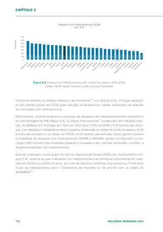 114 Relatório Primavera 2019
Conforme referido no anterior Relatório de Primavera(3)
, nos últimos anos, Portugal destaca-
se dos demais países da OCDE pela redução na despesa em saúde, sobretudo via redução
dos encargos com medicamentos.
Efetivamente, quando analisada a evolução da despesa com medicamentos em ambulatório
em percentagem do PIB (Figura 5.3), os dados internacionais(1)
evidenciam uma elevada redu-
ção da despesa em Portugal de 1,56% em 2012 para 1,37% em 2016 (-0,19 pontos percentu-
ais), com destaque comparativamente à quebra observada na média da União Europeia (-0,09
pontos percentuais) e na média da OCDE (-0,07 pontos percentuais). Estes gastos incluem
a totalidade da despesa com medicamentos (MSRM e MNSRM), sendo considerados os en-
cargos (IVA incluído) das entidades públicas e privadas e dos utentes, excluindo, contudo, a
despesa hospitalar com medicamentos.
Quando analisados os encargos do Serviço Nacional de Saúde (SNS) com medicamentos (Fi-
gura 5.4), observa-se que a despesa com medicamentos nas farmácias comunitárias foi redu-
zida em 23,5% nos últimos 8 anos, ao invés da despesa hospitalar que aumentou 17,4% (sem
incluir os medicamentos para o tratamento da Hepatite C), de acordo com os dados do
INFARMED(4)
.
D
i
n
a
m
a
r
c
a
R
o
m
é
n
i
a
A
l
e
m
a
n
h
a
L
u
x
e
m
b
u
r
g
o
S
u
é
c
i
a
Á
u
s
t
r
i
a
I
r
l
a
n
d
a
H
o
l
a
n
d
a
F
r
a
n
ç
a
B
é
l
g
i
c
a
R
e
i
n
o
U
n
i
d
o
F
i
l
â
n
d
i
a
U
E
2
8
M
a
l
t
a
E
s
p
a
n
h
a
P
o
r
t
u
g
a
l
I
t
á
l
i
a
E
s
l
o
v
é
n
i
a
C
h
i
p
r
e
G
r
é
c
i
a
E
s
l
o
v
á
q
u
i
a
E
s
t
ó
n
i
a
H
u
n
g
r
i
a
L
i
t
u
â
n
i
a
P
o
l
ó
n
i
a
C
r
o
á
c
i
a
L
e
t
ó
n
i
a
B
u
l
g
á
r
i
a
400
300
200
100
0
500
600
700
EUR
PPP
572
498
491
484
464
456
447
440
438
417
416
398
398
391
368
358
357
350
326
324
316
308
299
299
267
262
255
203
364
R
e
p
ú
b
l
i
c
a
C
h
e
c
a
Despesa com medicamentos (UE28)
Ano 2016
Figura 5.2 Despesa com Medicamentos per capita nos países UE28 (2016).
Fonte: OECD Health Statistics 2018; Eurostat Database.
capítulo 5
 