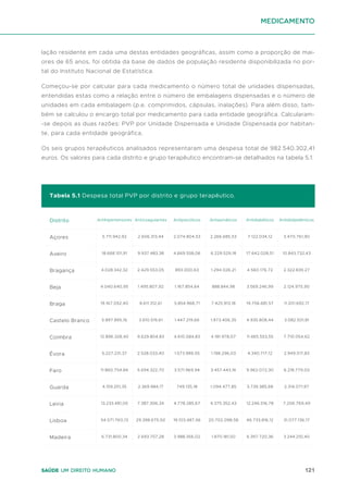 121
Saúde um direito humano
lação residente em cada uma destas entidades geográficas, assim como a proporção de mai-
ores de 65 anos, foi obtida da base de dados de população residente disponibilizada no por-
tal do Instituto Nacional de Estatística.
Começou-se por calcular para cada medicamento o número total de unidades dispensadas,
entendidas estas como a relação entre o número de embalagens dispensadas e o número de
unidades em cada embalagem (p.e. comprimidos, cápsulas, inalações). Para além disso, tam-
bém se calculou o encargo total por medicamento para cada entidade geográfica. Calcularam-
-se depois as duas razões: PVP por Unidade Dispensada e Unidade Dispensada por habitan-
te, para cada entidade geográfica.
Os seis grupos terapêuticos analisados representaram uma despesa total de 982.540.302,41
euros. Os valores para cada distrito e grupo terapêutico encontram-se detalhados na tabela 5.1.
medicamento
Distrito
Açores
Aveiro
Bragança
Beja
Braga
Castelo Branco
Coimbra
Évora
Faro
Guarda
Leiria
Lisboa
Madeira
Antihipertensores
5.711.942,92
18.668.101,91
4.028.342,32
4.040.640,95
19.167.052,40
5.897.895,16
12.896.328,40
5.227.231,37
11.860.754,84
4.159.251,35
13.233.481,05
54.571.760,13
6.731.800,34
Tabela 5.1 Despesa total PVP por distrito e grupo terapêutico.
Anticoagulantes
2.606.313,44
9.937.483,38
2.429.553,05
1.495.807,92
8.611.312,61
3.610.519,61
9.629.804,83
2.528.033,40
5.694.322,70
2.369.984,17
7.387.306,34
29.398.675,50
2.693.757,28
Antipsicóticos
2.074.804,53
4.669.558,06
893.000,63
1.167.854,64
5.854.968,71
1.447.219,66
4.610.084,83
1.573.989,55
3.571.969,94
749.135,18
4.778.285,67
19.103.487,56
3.988.356,02
Antiasmáticos
2.266.685,53
6.229.529,18
1.294.026,21
888.844,98
7.425.913,18
1.973.406,35
4.181.978,07
1.198.296,03
3.457.443,16
1.094.477,85
4.375.352,43
20.702.098,58
1.870.181,50
Antidiabéticos
7.122.034,12
17.642.028,51
4.560.176,72
3.569.246,99
19.756.681,57
4.935.808,44
11.465.553,55
4.340.717,12
9.962.072,30
3.739.385,68
12.246.516,78
46.733.816,12
6.397.720,36
Antidislipidémicos
3.470.761,90
10.843.732,43
2.322.839,27
2.124.975,90
11.201.692,17
3.082.501,81
7.710.054,62
2.949.517,83
6.218.779,03
2.314.071,97
7.206.769,49
31.077.136,17
3.244.210,40
 