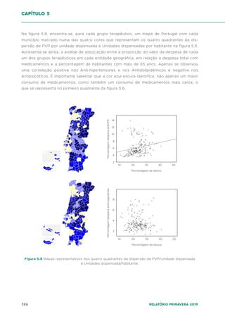 126 Relatório Primavera 2019
Na figura 5.8, encontra-se, para cada grupo terapêutico, um mapa de Portugal com cada
município marcado numa das quatro cores que representam os quatro quadrantes da dis-
persão de PVP por unidade dispensada e Unidades dispensadas por habitante na figura 5.6.
Apresenta-se ainda, a análise de associação entre a proporção do valor da despesa de cada
um dos grupos terapêuticos em cada entidade geográfica, em relação à despesa total com
medicamentos e a percentagem de habitantes com mais de 65 anos. Apenas se observou
uma correlação positiva nos Anti-hipertensores e nos Antidislipidémicos e negativa nos
Antipsicóticos. É importante salientar que a cor azul escura identifica, não apenas um maior
consumo de medicamentos, como também um consumo de medicamentos mais caros, o
que se representa no primeiro quadrante da figura 5.6.
capítulo 5
Figura 5.8 Mapas representativos dos quatro quadrantes da dispersão de PVP/unidade dispensada
e Unidades dispensada/habitante.
10
8
6
4
2
12
10 20 30 40 50
Percentagem de idosos
Percentagem
despesa
antiHTA
Percentagem
despesa
anticoagulantes
Percentagem de idosos
10 20 30 40 50
14
2
6
8
4
 