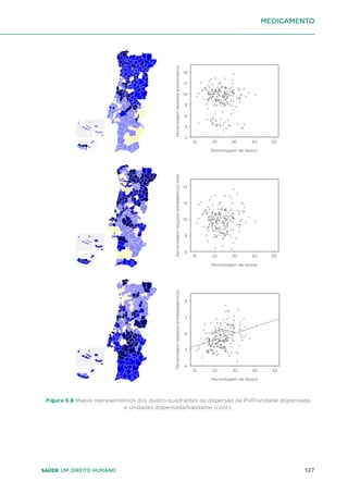 127
Saúde um direito humano
medicamento
Percentagem
despesa
antiasmáticos
Percentagem
despesa
antidiabéticos
orais
Percentagem
despesa
antidislipidémicos
Percentagem de idosos
10 20 30 40 50
Percentagem de idosos
10 20 30 40 50
Percentagem de idosos
10 20 30 40 50
8
6
14
12
7
6
5
4
8
2
4
6
8
10
12
14
10
Figura 5.8 Mapas representativos dos quatro quadrantes da dispersão de PVP/unidade dispensada
e Unidades dispensada/habitante (cont.).
 