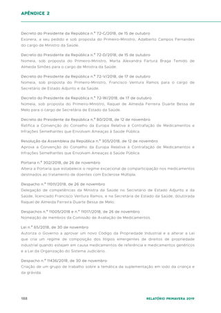 188 Relatório Primavera 2019
Decreto do Presidente da República n.º 72-C/2018, de 15 de outubro
Exonera, a seu pedido e sob proposta do Primeiro-Ministro, Adalberto Campos Fernandes
do cargo de Ministro da Saúde.
Decreto do Presidente da República n.º 72-D/2018, de 15 de outubro
Nomeia, sob proposta do Primeiro-Ministro, Marta Alexandra Fartura Braga Temido de
Almeida Simões para o cargo de Ministra da Saúde.
Decreto do Presidente da República n.º 72-V/2018, de 17 de outubro
Nomeia, sob proposta do Primeiro-Ministro, Francisco Ventura Ramos para o cargo de
Secretário de Estado Adjunto e da Saúde.
Decreto do Presidente da República n.º 72-W/2018, de 17 de outubro
Nomeia, sob proposta do Primeiro-Ministro, Raquel de Almeida Ferreira Duarte Bessa de
Melo para o cargo de Secretária de Estado da Saúde.
Decreto do Presidente da República n.º 80/2018, de 12 de novembro
Ratifica a Convenção do Conselho da Europa Relativa à Contrafação de Medicamentos e
Infrações Semelhantes que Envolvam Ameaças à Saúde Pública.
Resolução da Assembleia da República n.º 305/2018, de 12 de novembro
Aprova a Convenção do Conselho da Europa Relativa à Contrafação de Medicamentos e
Infrações Semelhantes que Envolvam Ameaças à Saúde Pública.
Portaria n.º 302/2018, de 26 de novembro
Altera a Portaria que estabelece o regime excecional de comparticipação nos medicamentos
destinados ao tratamento de doentes com Esclerose Múltipla.
Despacho n.º 11011/2018, de 26 de novembro
Delegação de competências da Ministra da Saúde no Secretário de Estado Adjunto e da
Saúde, licenciado Francisco Ventura Ramos, e na Secretária de Estado da Saúde, doutorada
Raquel de Almeida Ferreira Duarte Bessa de Melo.
Despachos n.º 11005/2018 e n.º 11017/2018, de 26 de novembro
Nomeação de membros da Comissão de Avaliação de Medicamentos.
Lei n.º 65/2018, de 30 de novembro
Autoriza o Governo a aprovar um novo Código da Propriedade Industrial e a alterar a Lei
que cria um regime de composição dos litígios emergentes de direitos de propriedade
industrial quando estejam em causa medicamentos de referência e medicamentos genéricos
e a Lei da Organização do Sistema Judiciário.
Despacho n.º 11436/2018, de 30 de novembro
Criação de um grupo de trabalho sobre a temática da suplementação em iodo da criança e
da grávida.
apêndice 2
 